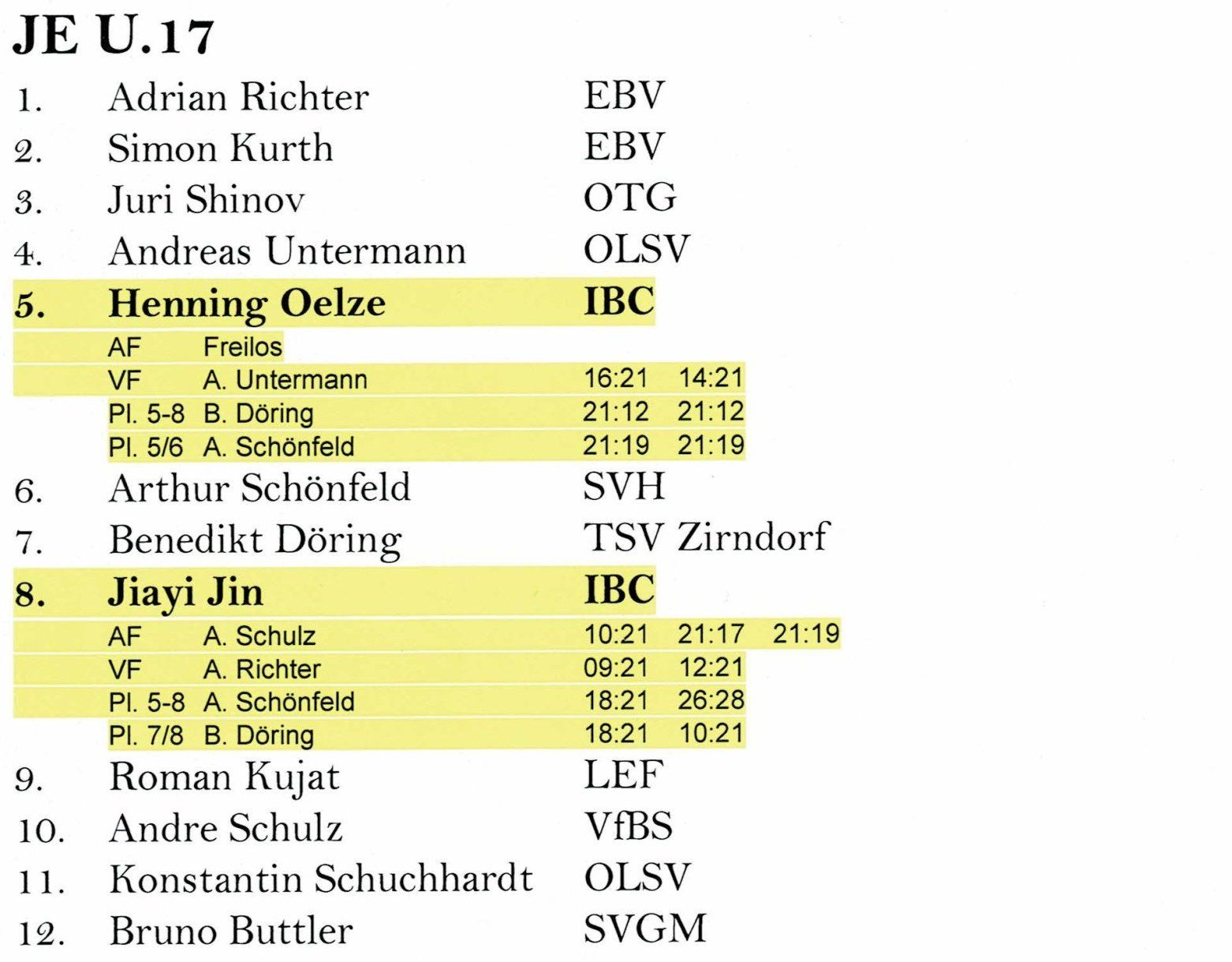2025-09-06-DRL-U17-SVGM-Erg.jpg