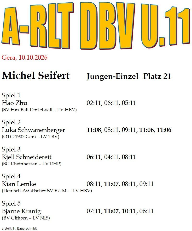 2026-10-10-ARL-U11-M.Seifert-OTG.jpg